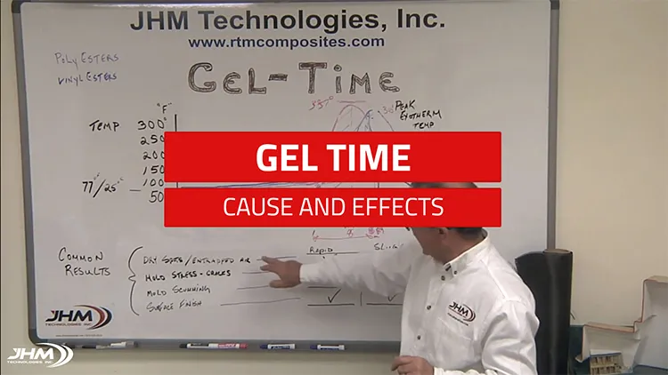 Thumbnail for Gel Time Cause and Effects