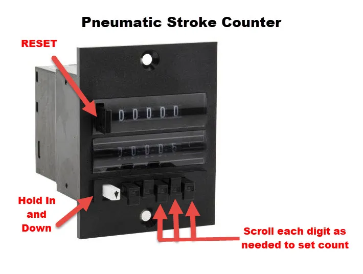 Stroke Counter Illustration
